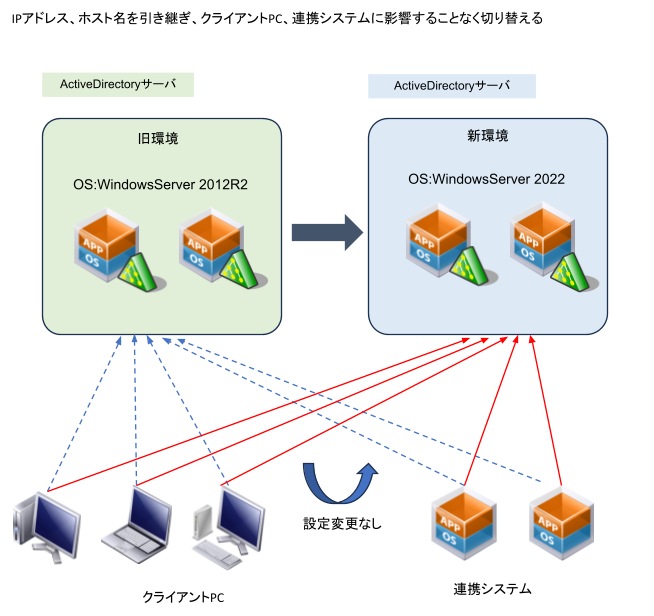 構成図